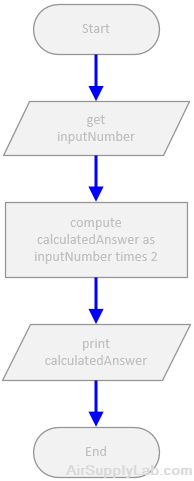 fg1 1 Flowlines