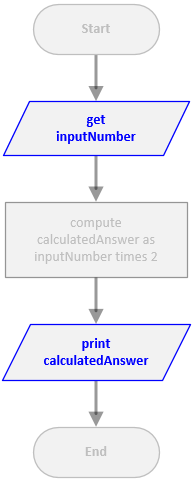 fg1 1 InputOutput