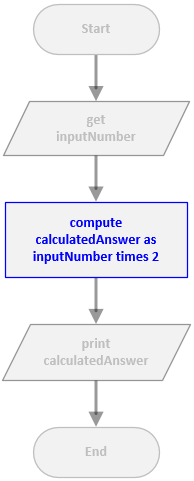 fg1 1 Process