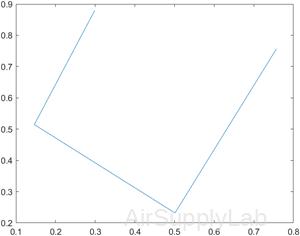 plot 01